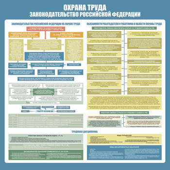 С120 Стенд ОХРАНА ТРУДА. Законодательство РФ. (1000х1000 мм, пластик ПВХ 3 мм, Прямая печать на пластик) - Стенды - Стенды по охране труда - магазин "Охрана труда и Техника безопасности"